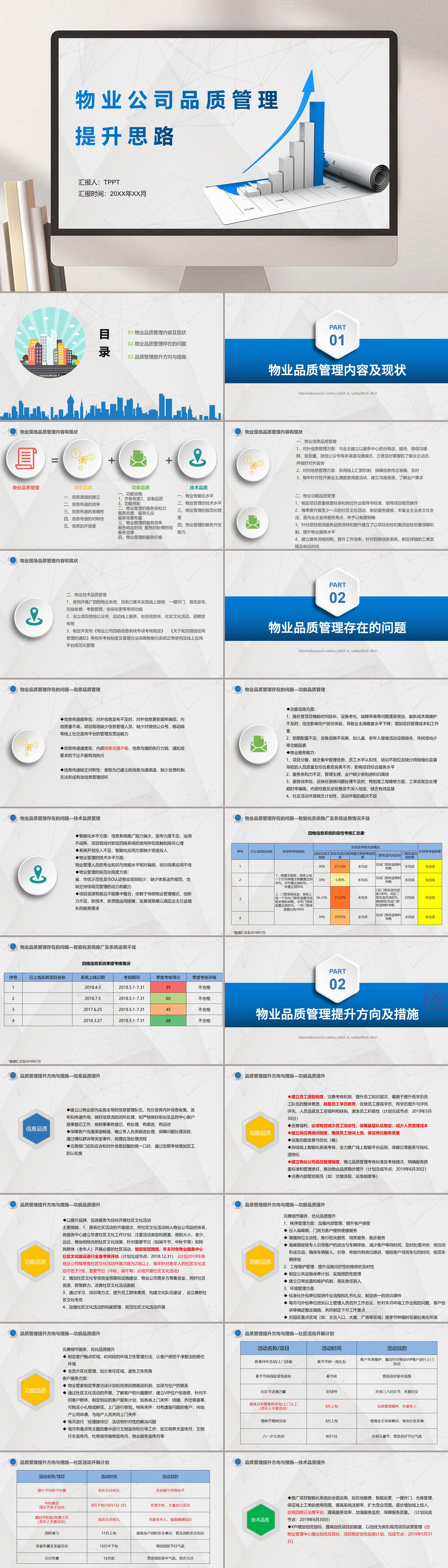 物业公司品质管理提升思路PPT素材