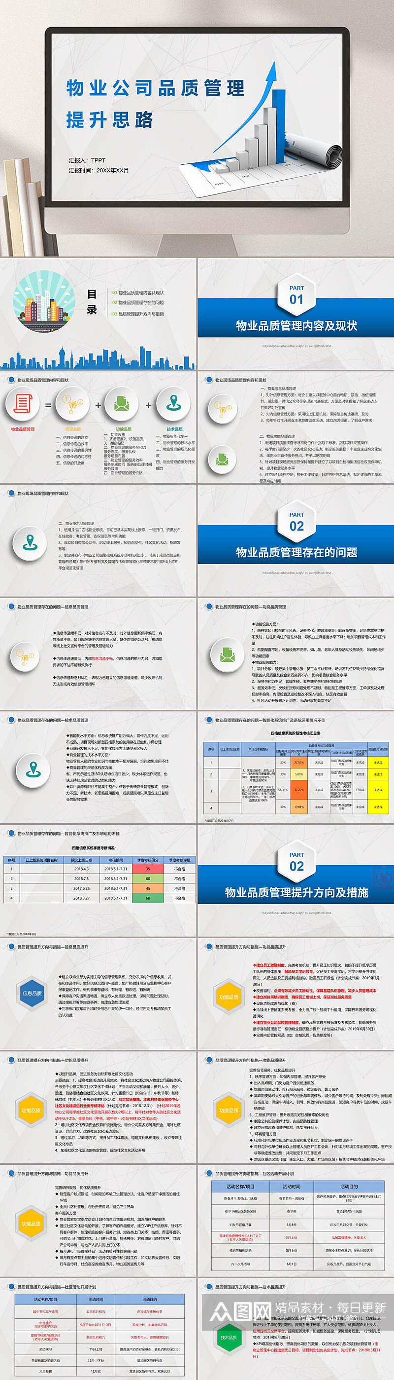 物业公司品质管理提升思路PPT素材