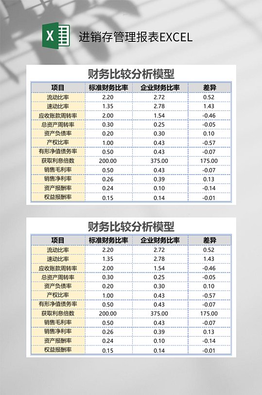 财务比较分析模型进销存管理报表excel