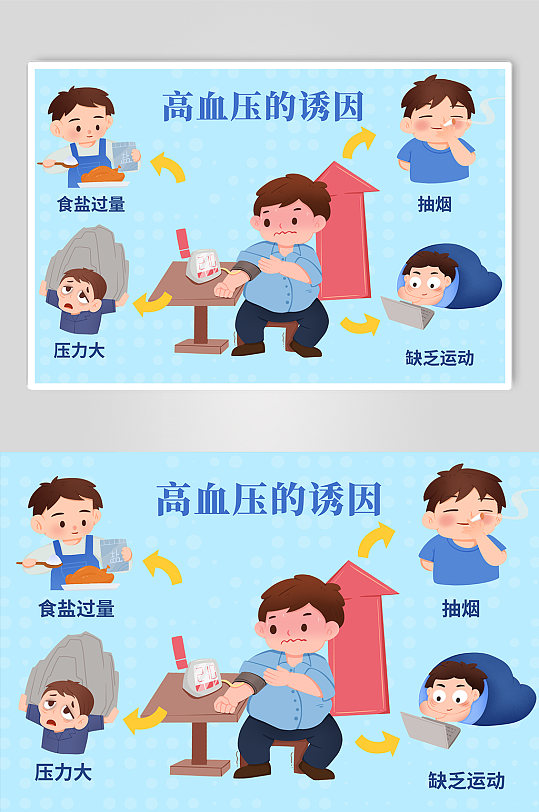 卡通手绘图解病因高血压人物插画-众图网