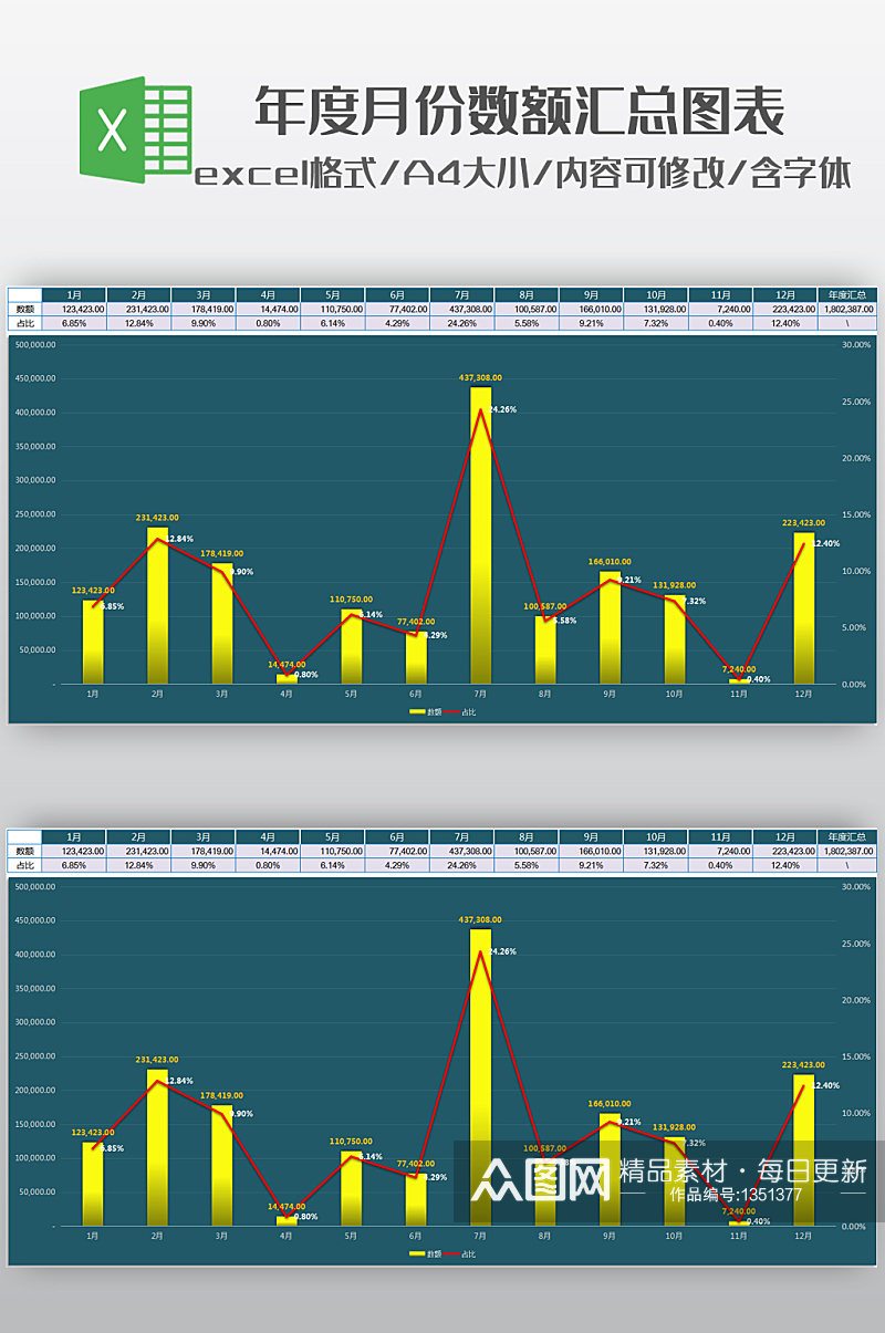 年度月份数额汇总图表素材