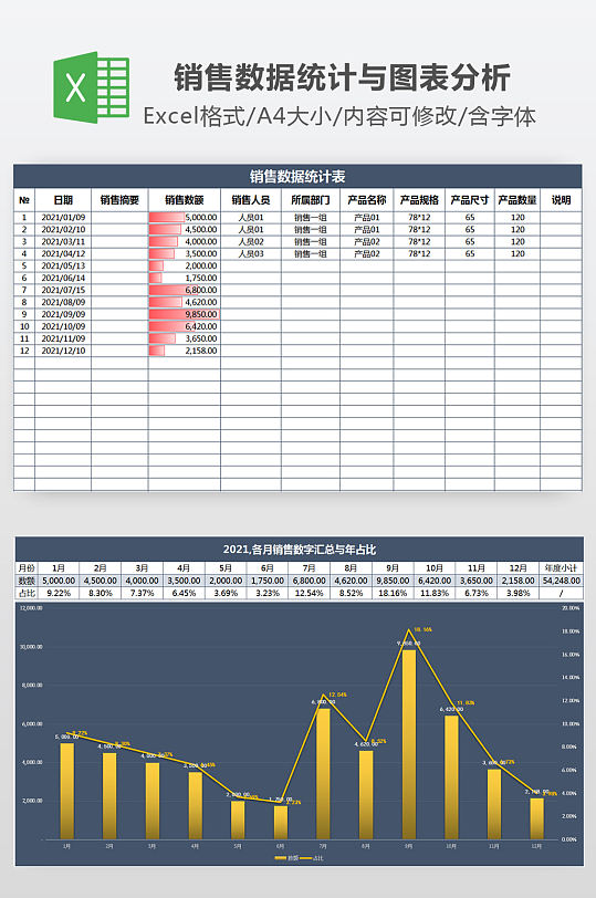 销售数据统计与图表分析-众图网