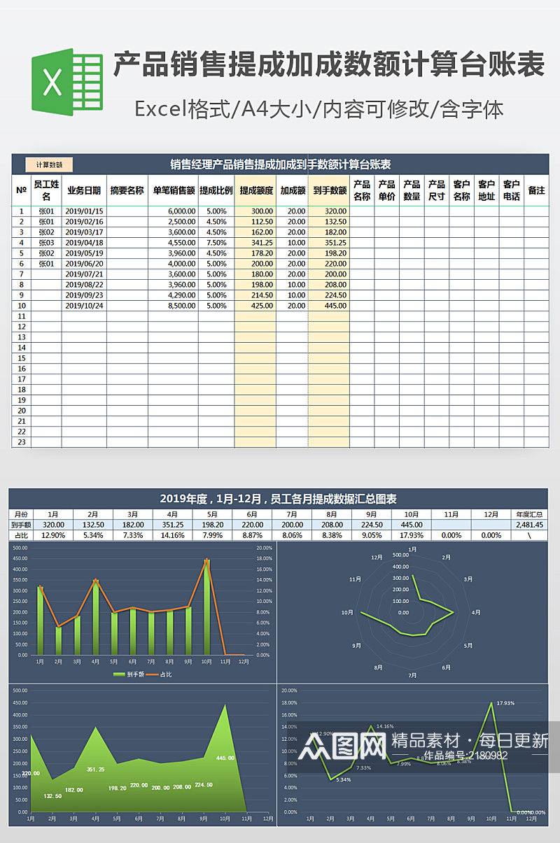 VBA计算提成销售员工工资提成加成图表素材