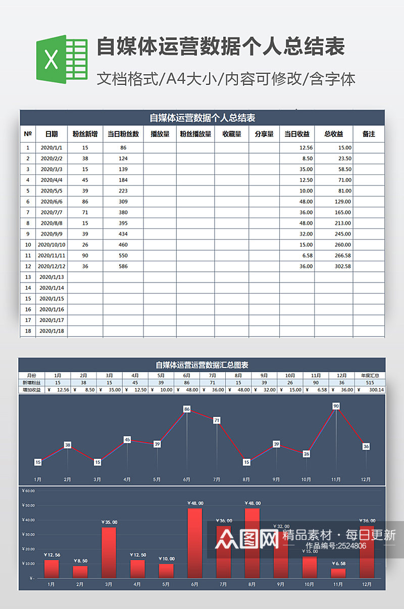 新媒体今日头条运营数据汇总图表素材