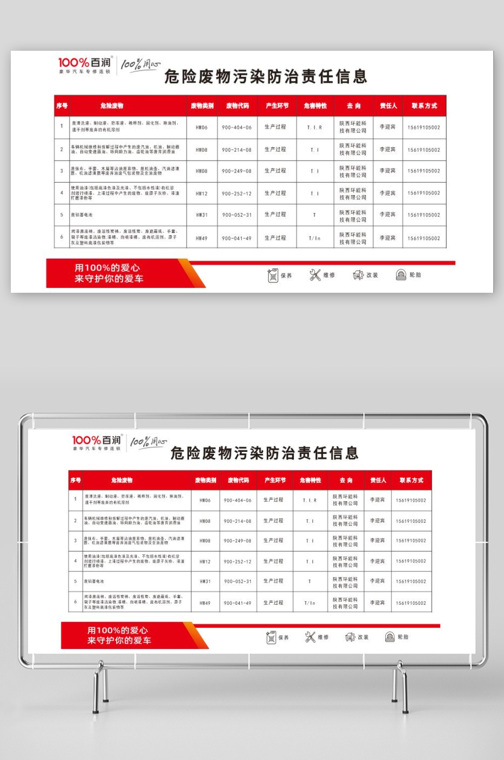 危险废物污染防治责任信息素材