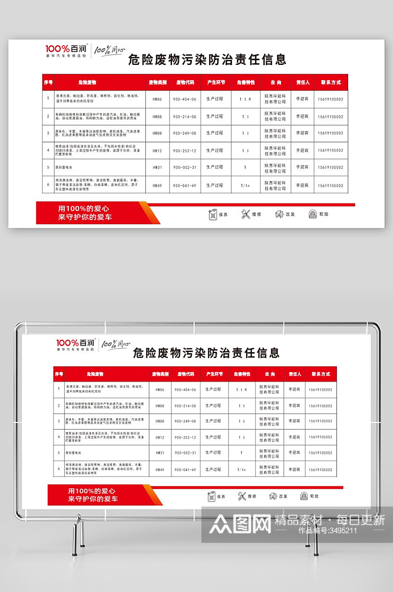 危险废物污染防治责任信息素材