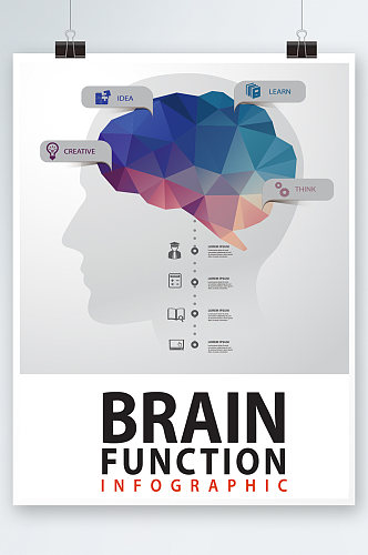 创意大脑信息海报设计