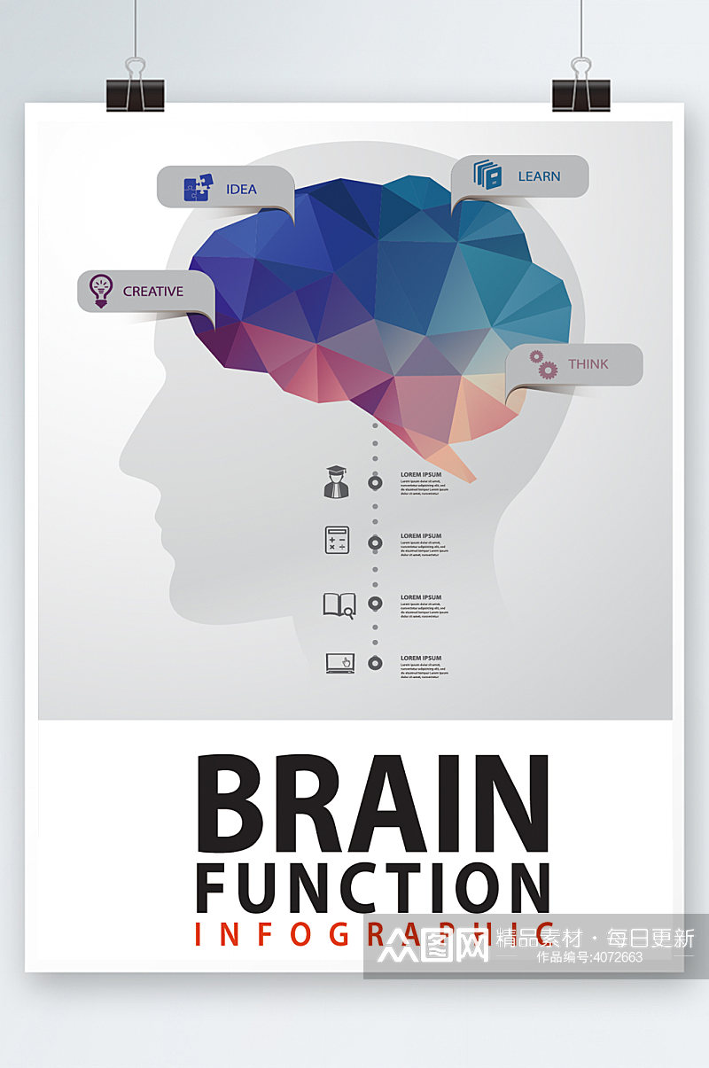 创意大脑信息海报设计素材