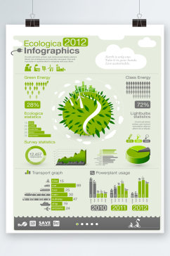 绿色环保信息海报