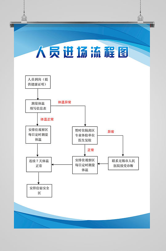 疫情人员进场流程图