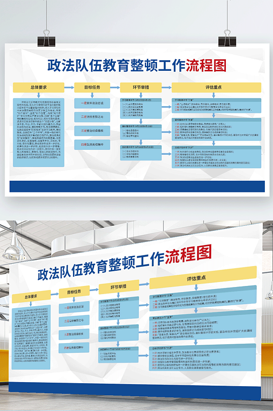 教育整顿工作流程图展板