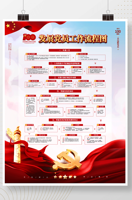 入党流程程序发展党员流程图党建海报-海报素材下载-众图网