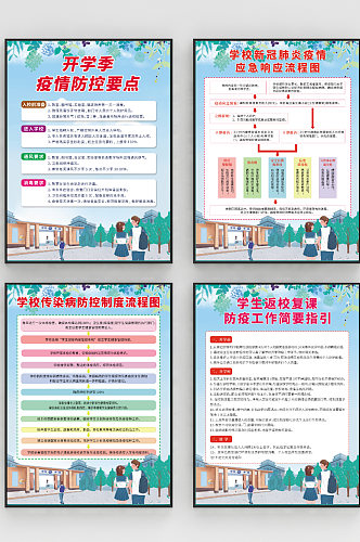 开学季学生返校疫情防控工作指引展板