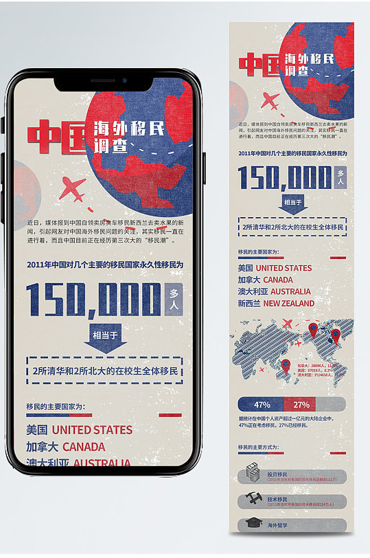 中国海外移民调查报告信息长图