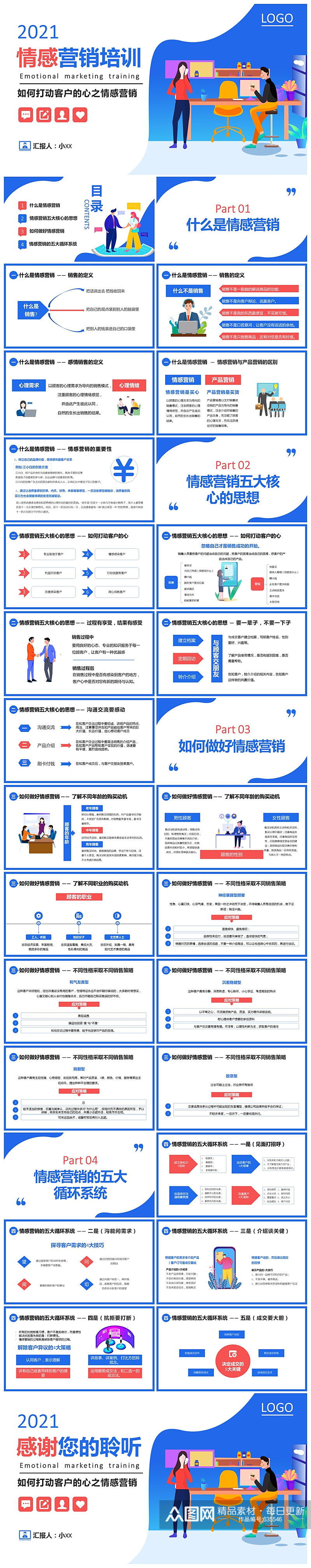 简约企业公司员工情感营销培训PPT模板素材