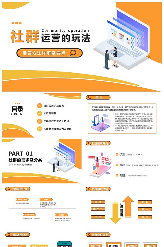 社群运营的玩法运营方法详解及要点PPT