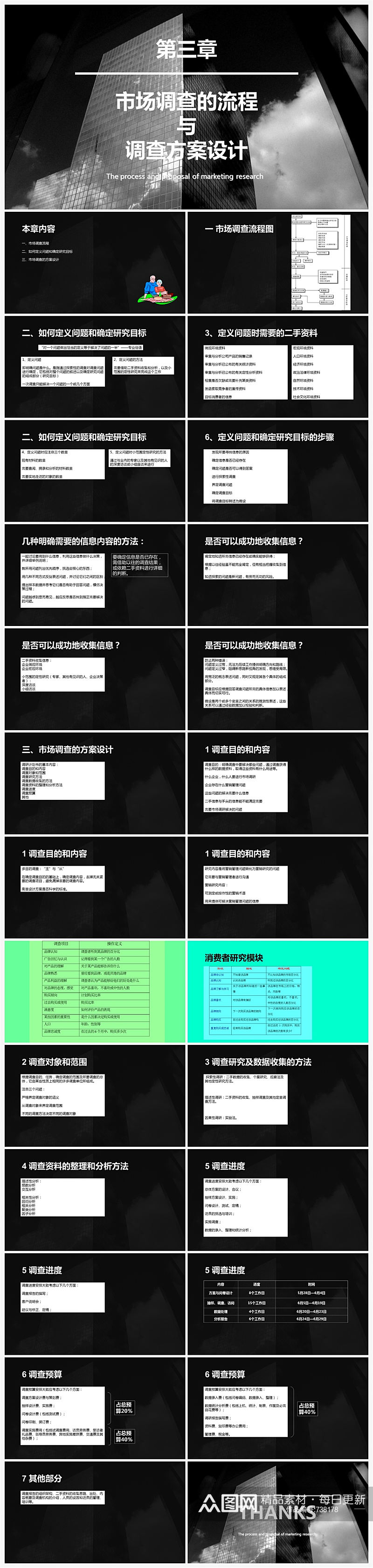 黑色商务汇报市场调查课件PPT素材