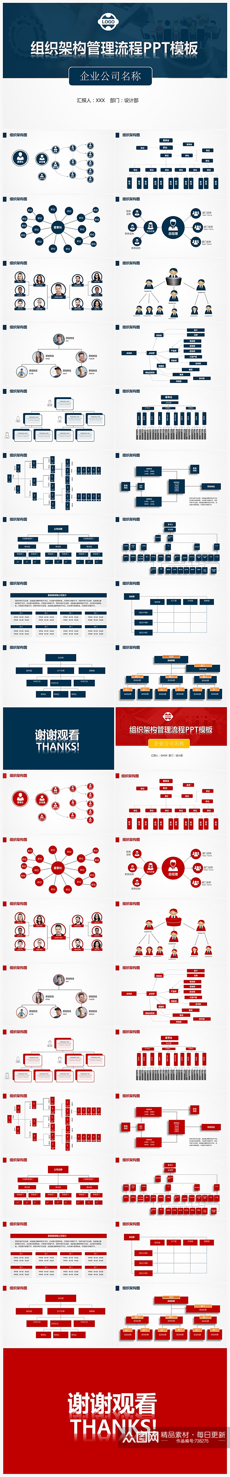 组织架构管理流程PPT模板素材