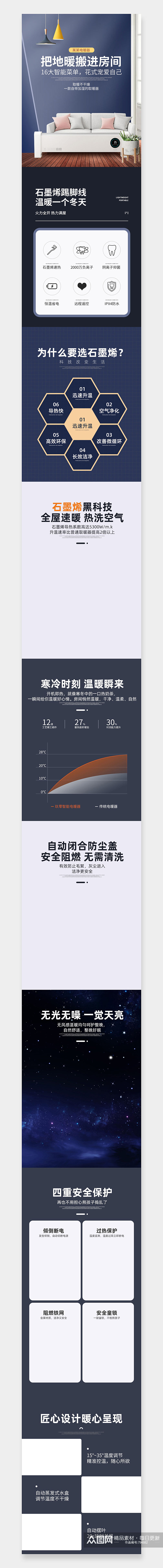 简约大气踢脚线电暖器详情页设计素材