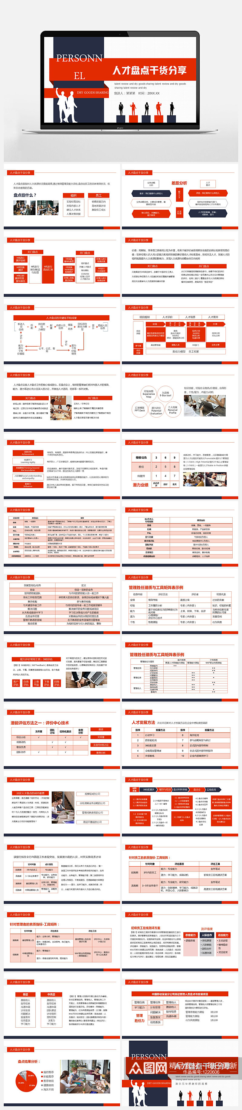 人才盘点干货分享动态PPT素材