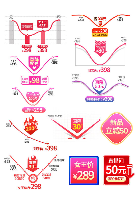 双十二立减促销降价天猫淘宝详情关联曲线图