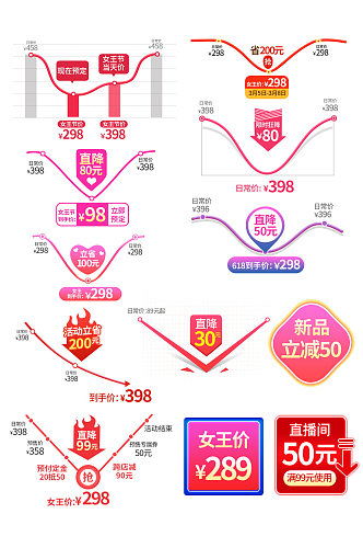 双十二立减促销降价天猫淘宝详情关联曲线图