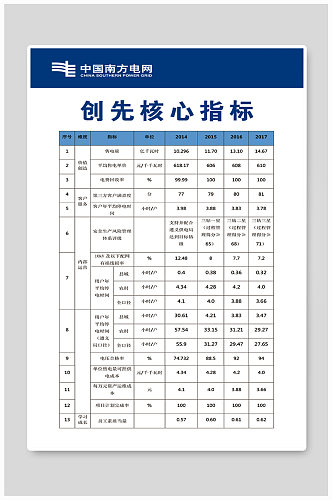 企业指标宣传设计制作海报