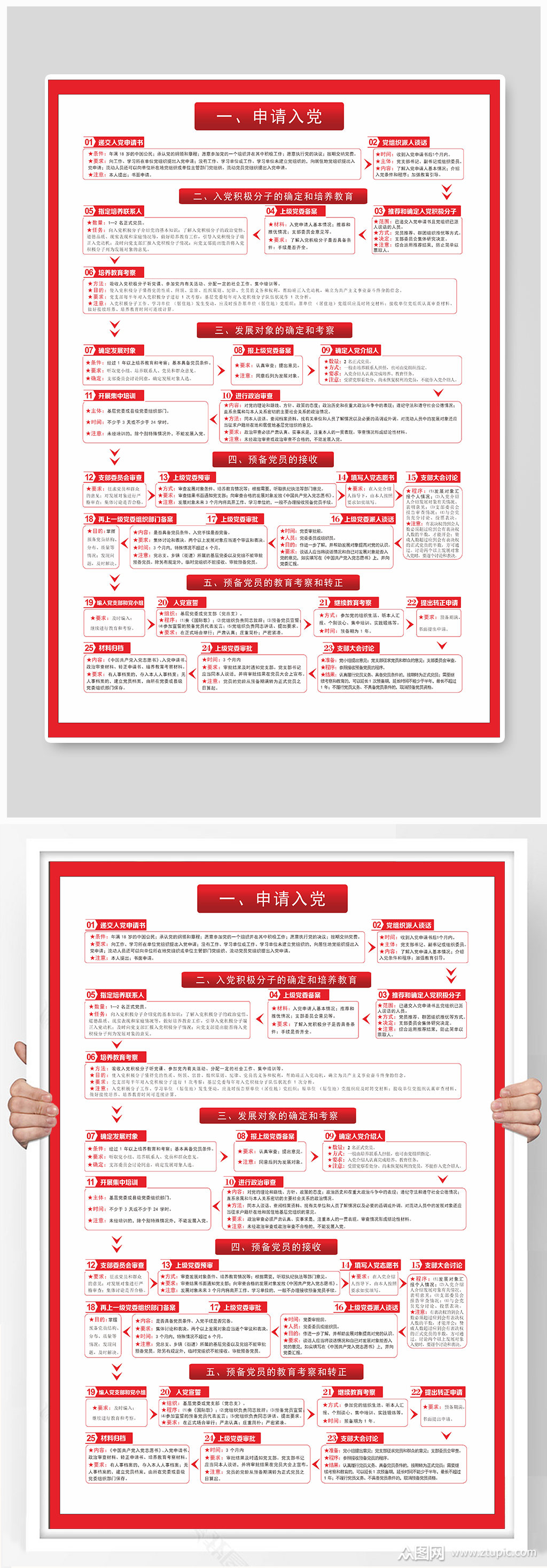 入党流程海报设计制作