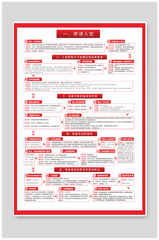 入党流程海报设计制作