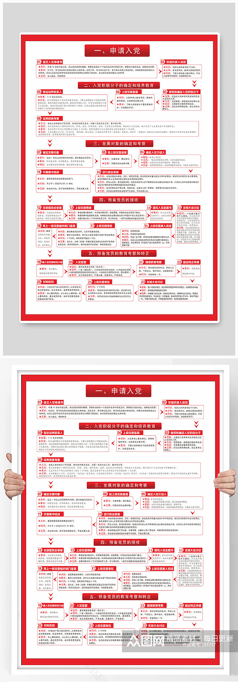 入党流程海报设计制作素材