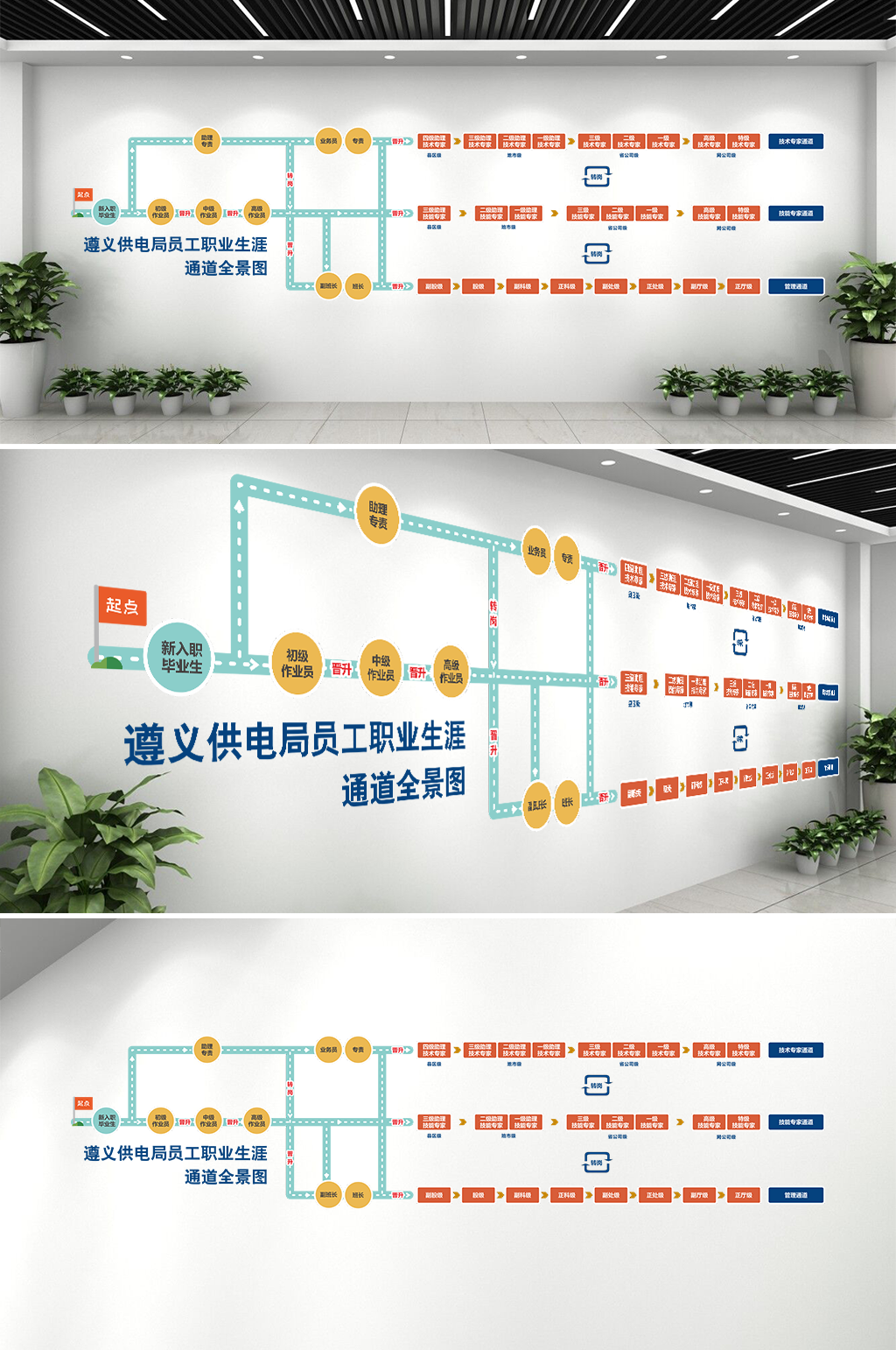 遵义供电局员工职业生涯通道全景图