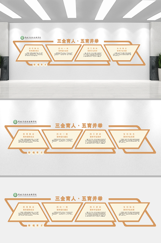 三全育人五育并举校园文化墙