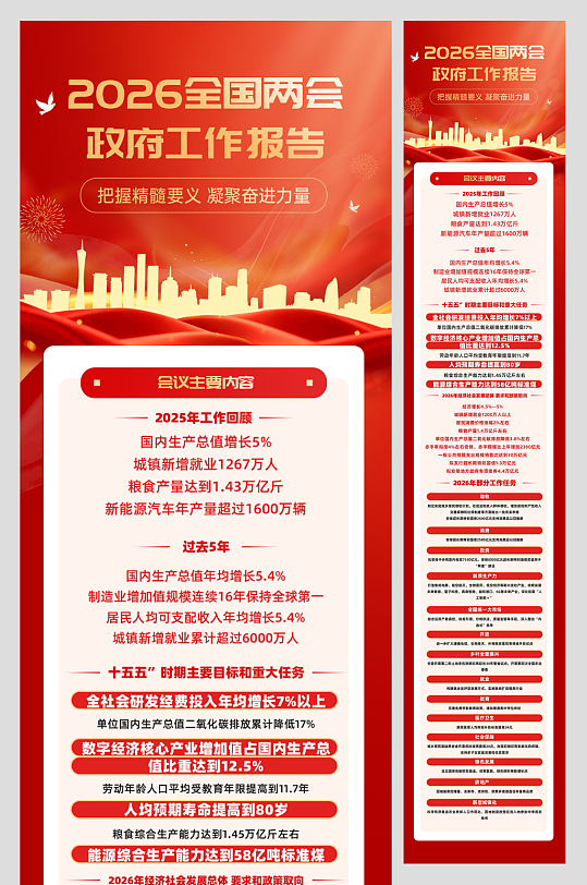 2026年政府工作报告聚焦两会长图海报-众图网