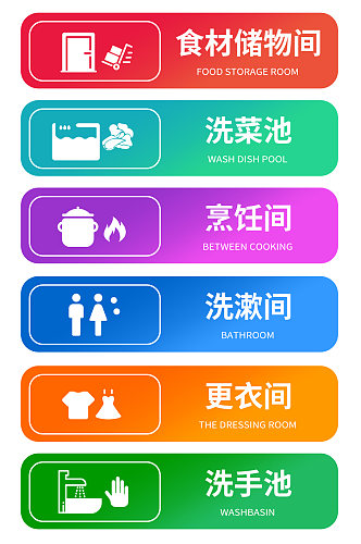 简约厨房区域标识牌门牌