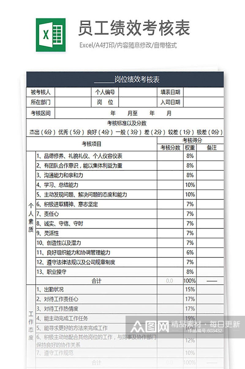 员工绩效考核表员工每月季度评分汇总素材