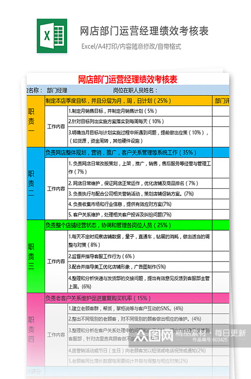 网店部门运营经理绩效考核表员工评分汇总素材