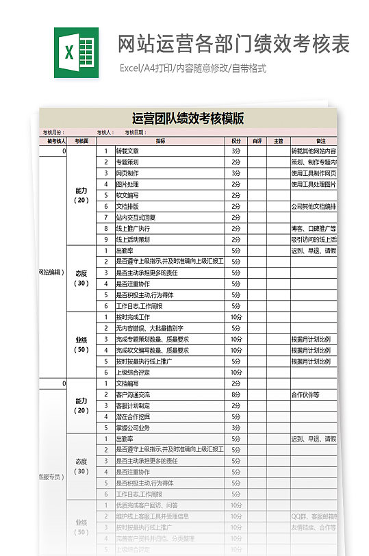 网站运营各部门绩效考核表员工评分汇总