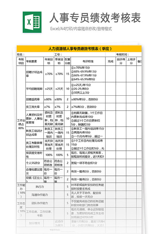 人事专员绩效考核表员工每月季度评分汇总