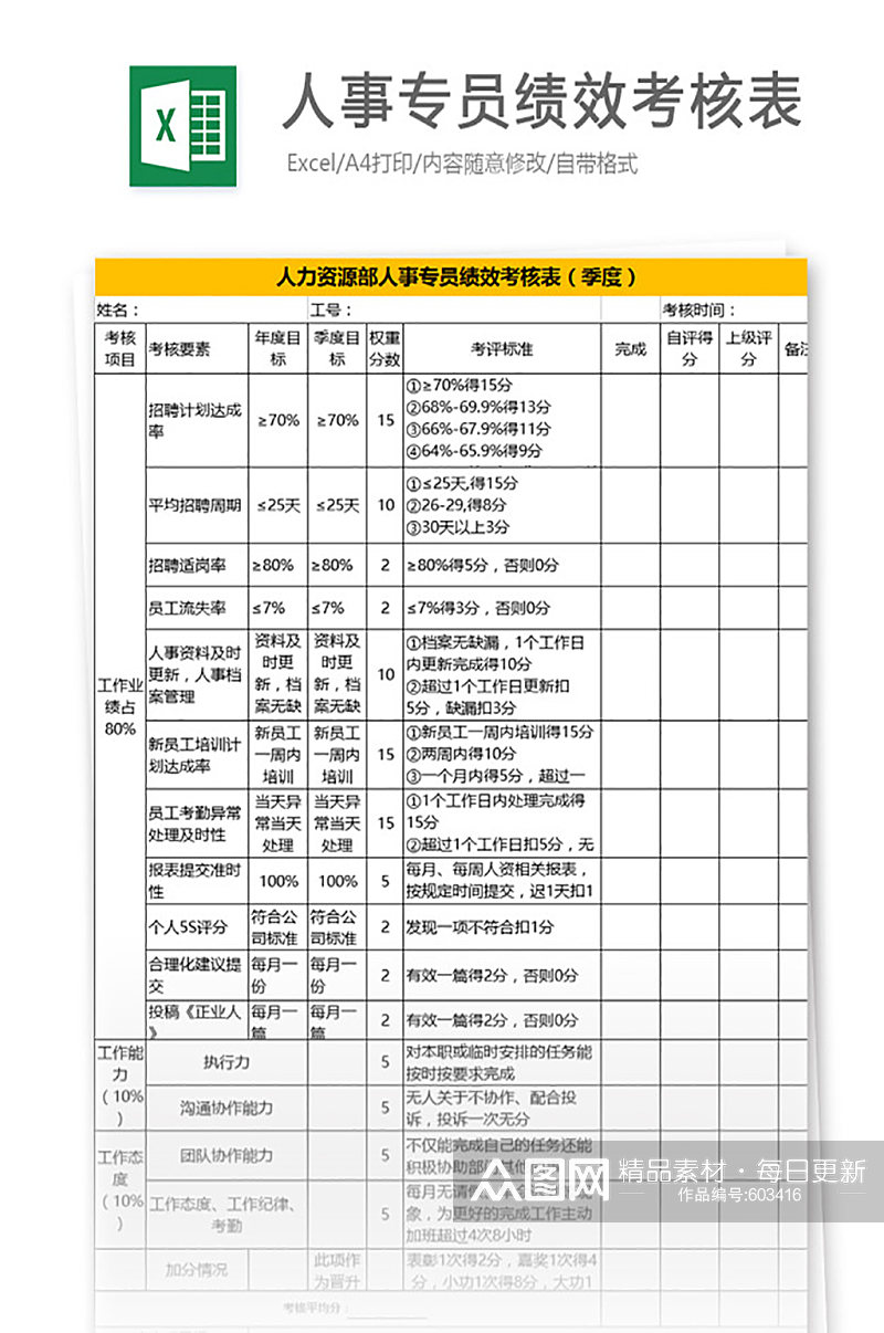 人事专员绩效考核表员工每月季度评分汇总素材