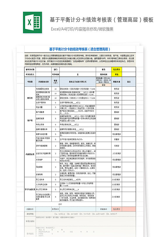 基于平衡计分卡绩效考核表（管理高层）员工