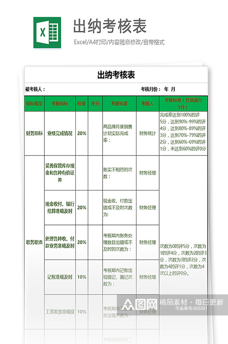 出纳考核表员工每月季度评分汇总素材