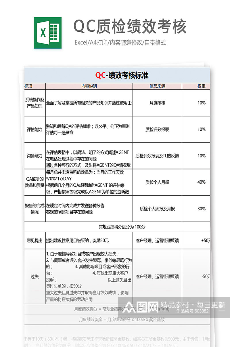 QC质检绩效考核员工每月季度评分汇总素材