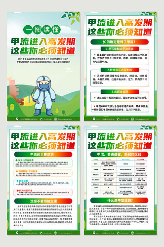 绿色高端甲型H1N1流感防治知识海报