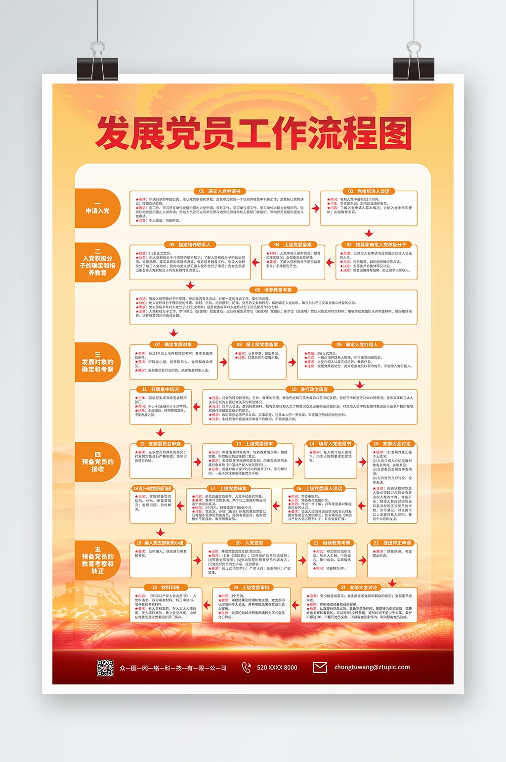 简约党建风党员发展流程图海报素材