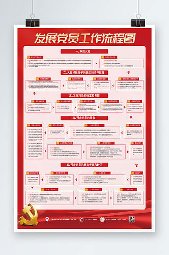 党员发展党员工作流程图海报
