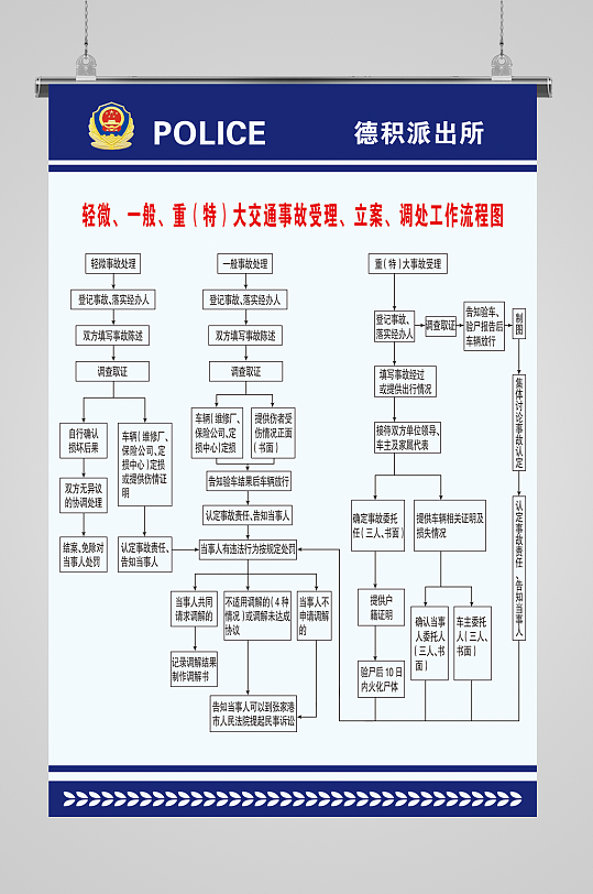 交通事故受理流程图