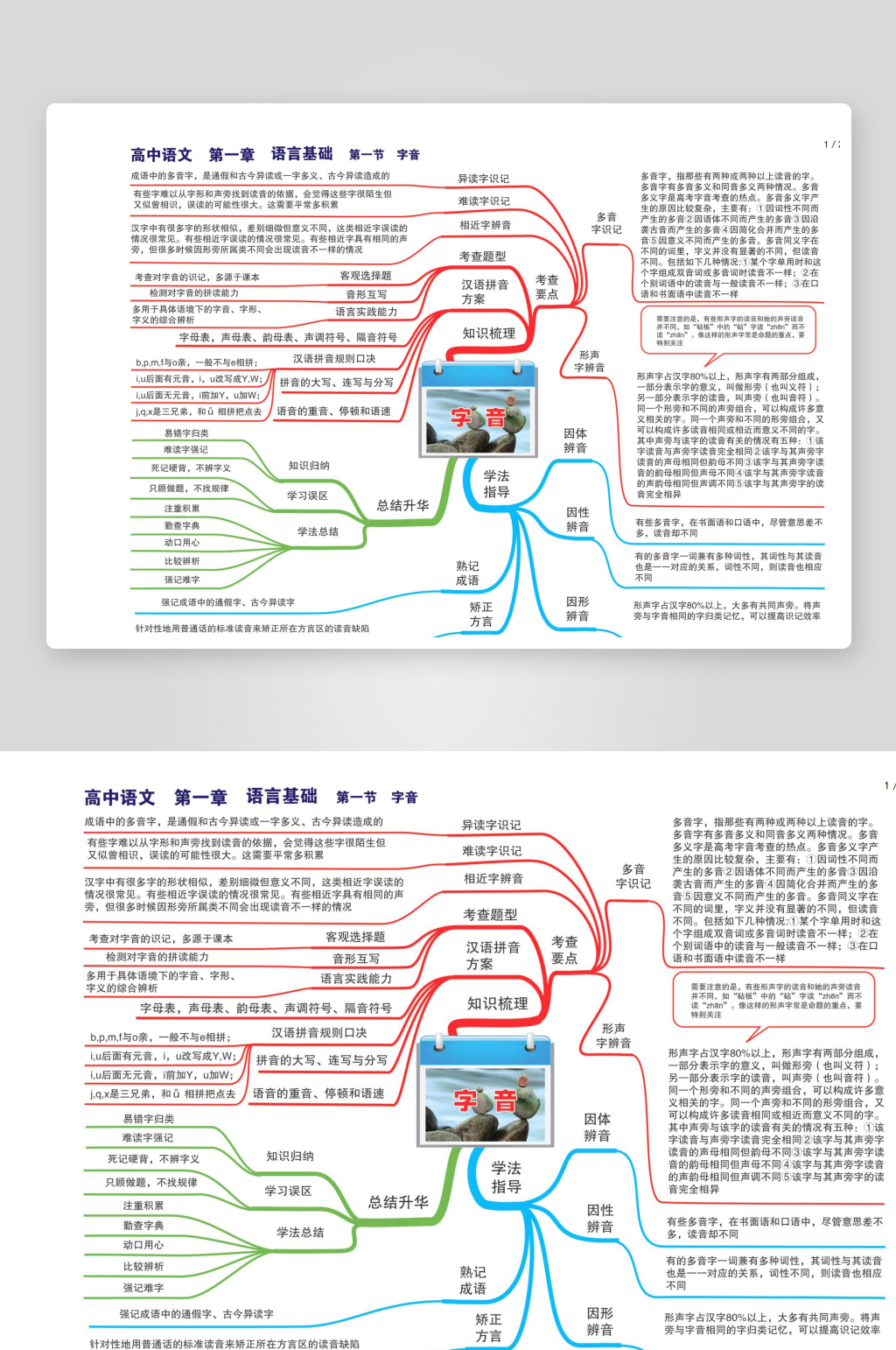 高中语文全套思维导图素材