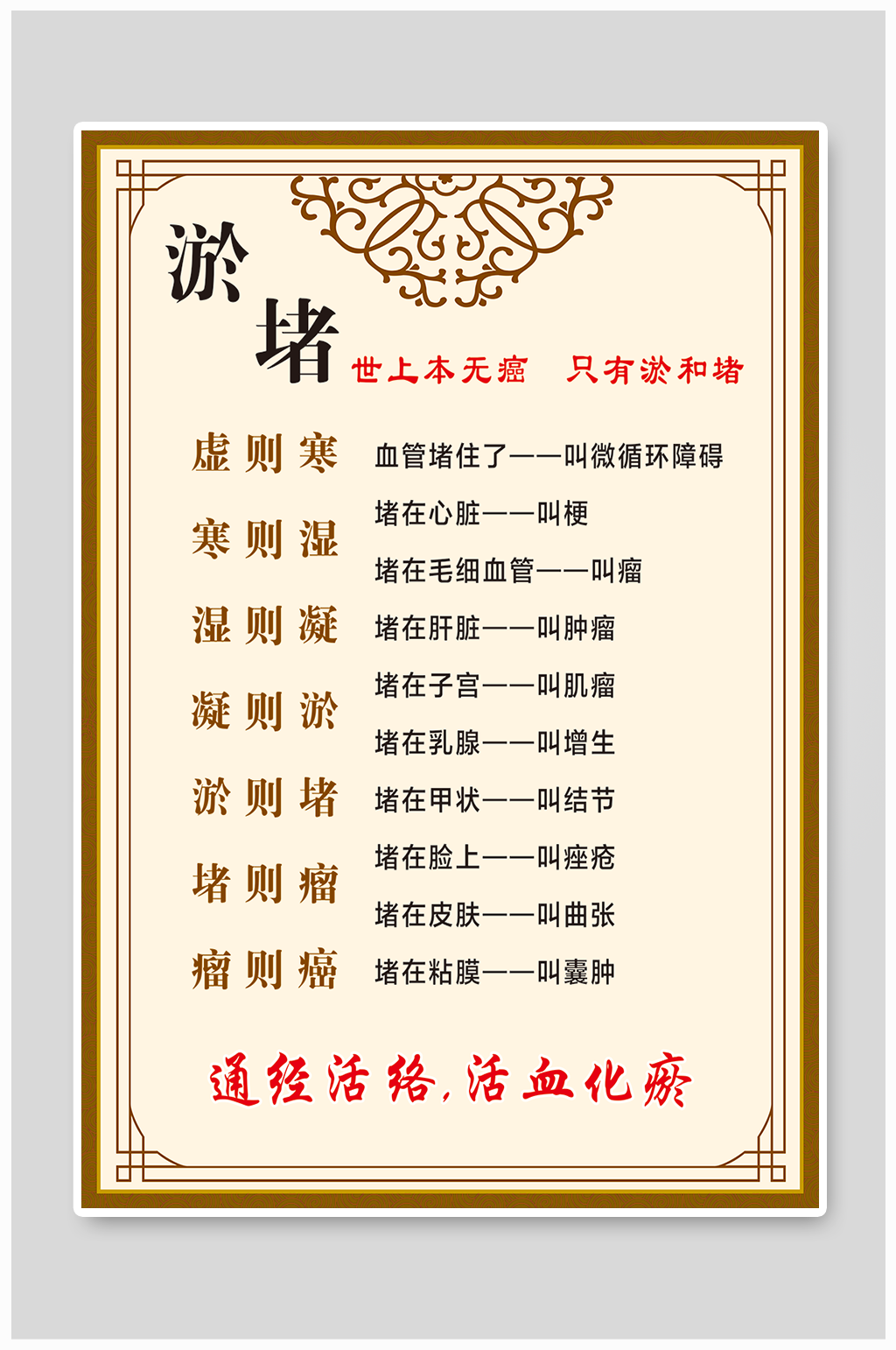 针灸淤堵功能海报 展板素材