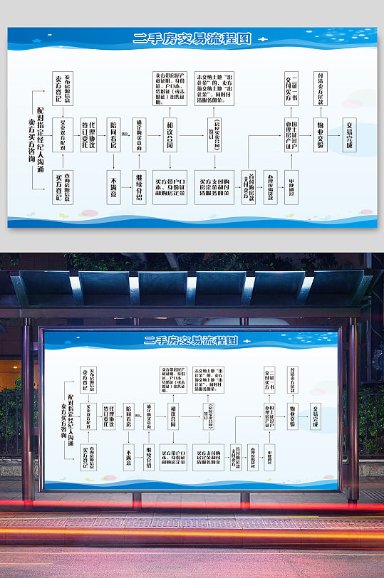 二手房交易流程告知展板蓝色模板cdr