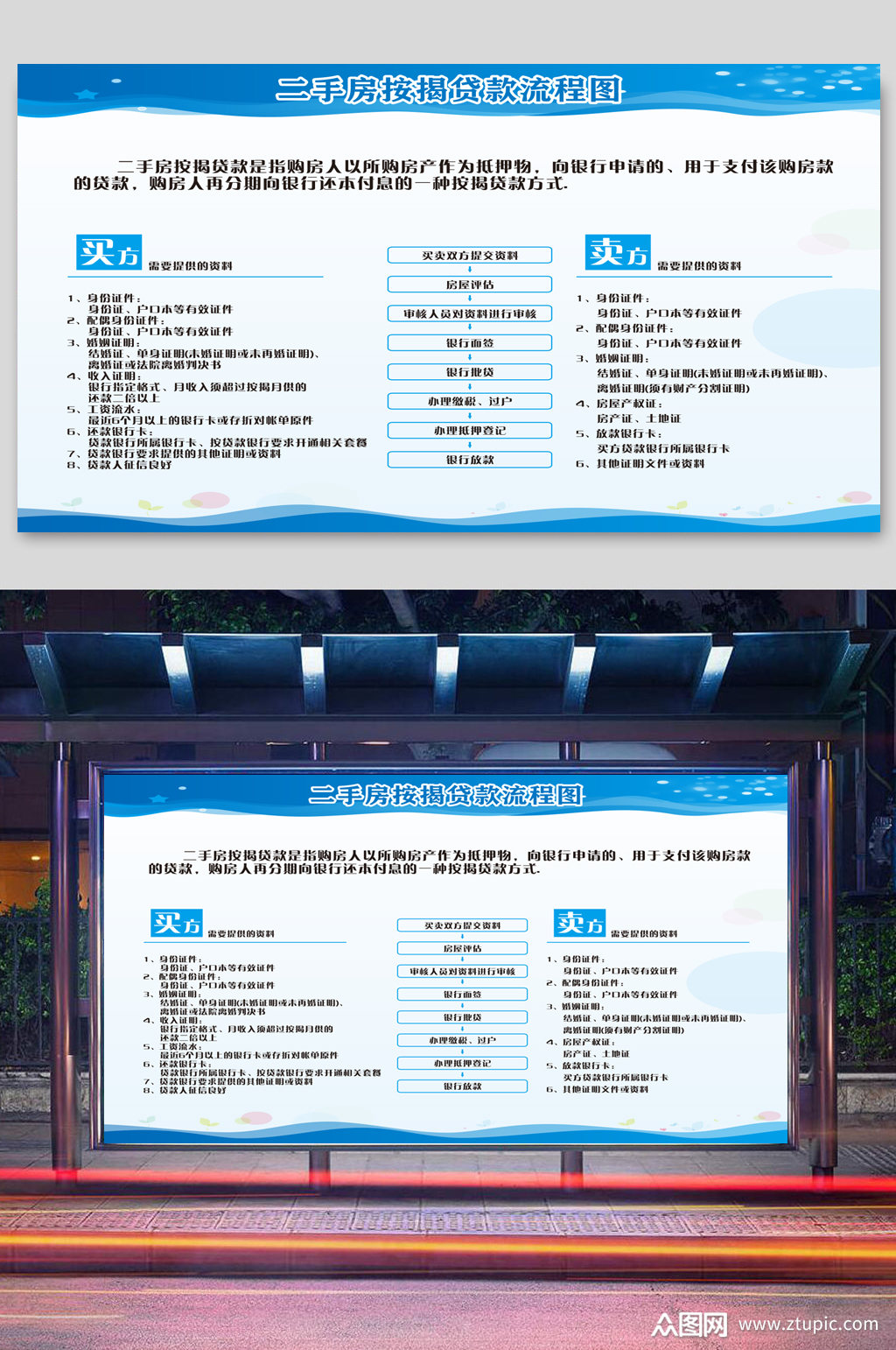 二手房按揭贷款流程图展板蓝色模板cdr